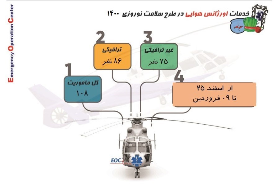کرونا , وزارت بهداشت , بهداشت و درمان , پروتکل های بهداشتی , اورژانس , 