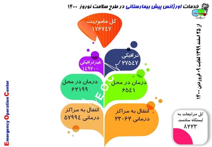کرونا , وزارت بهداشت , بهداشت و درمان , پروتکل های بهداشتی , اورژانس , 
