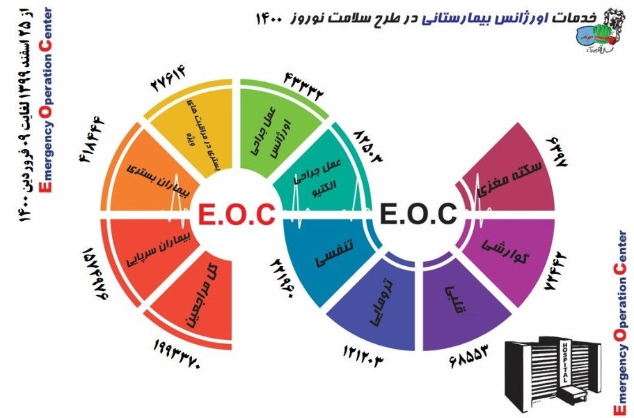 کرونا , وزارت بهداشت , بهداشت و درمان , پروتکل های بهداشتی , اورژانس , 