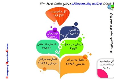 کرونا , بهداشت و درمان , پروتکل های بهداشتی ,