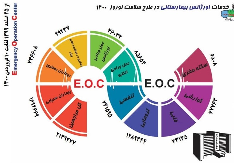 کرونا , بهداشت و درمان , پروتکل های بهداشتی ,