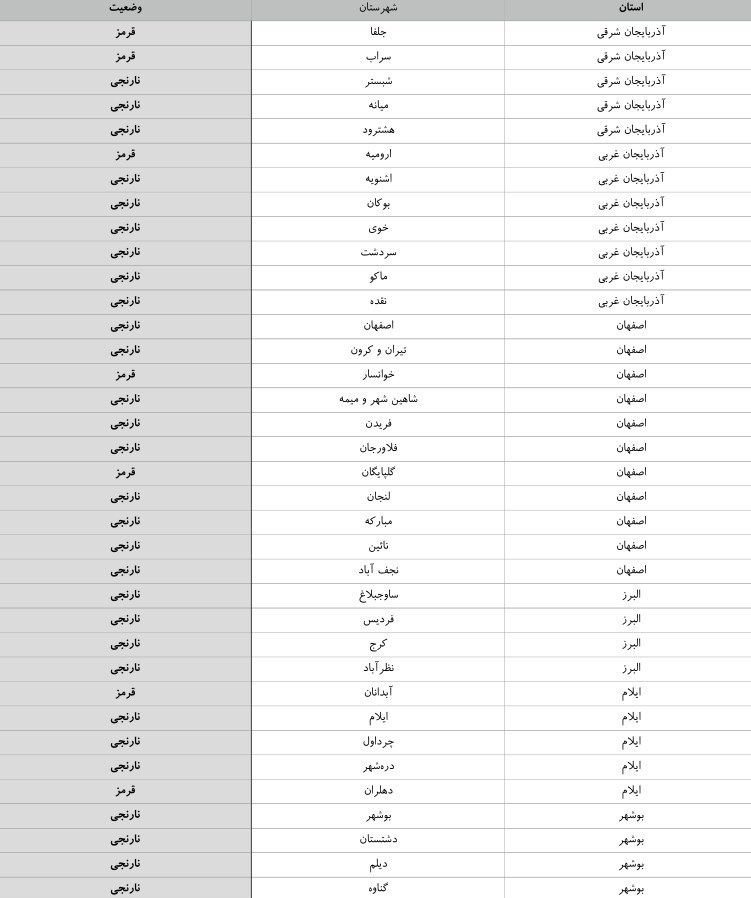 کرونا , بهداشت و درمان , پروتکل های بهداشتی ,