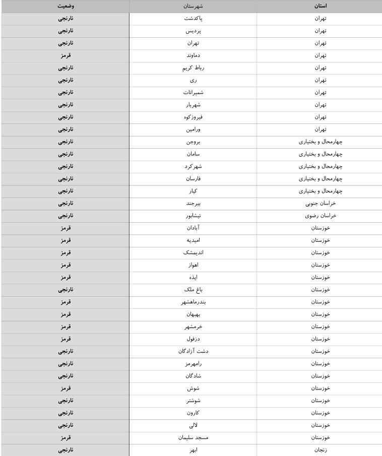 کرونا , بهداشت و درمان , پروتکل های بهداشتی ,