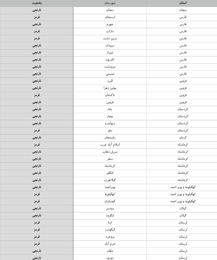 کرونا , بهداشت و درمان , پروتکل های بهداشتی ,