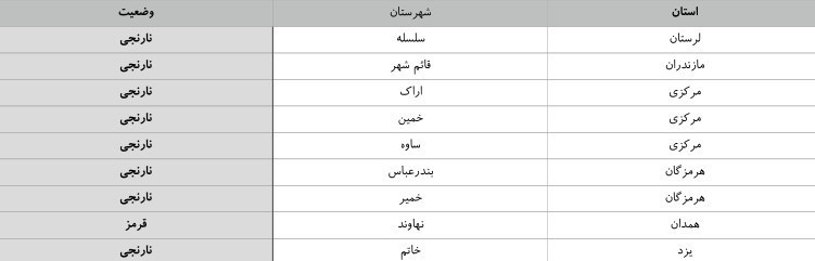 کرونا , بهداشت و درمان , پروتکل های بهداشتی ,
