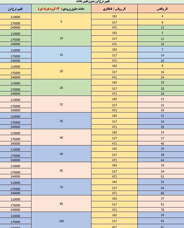 گمرک جمهوری اسلامی ایران , 