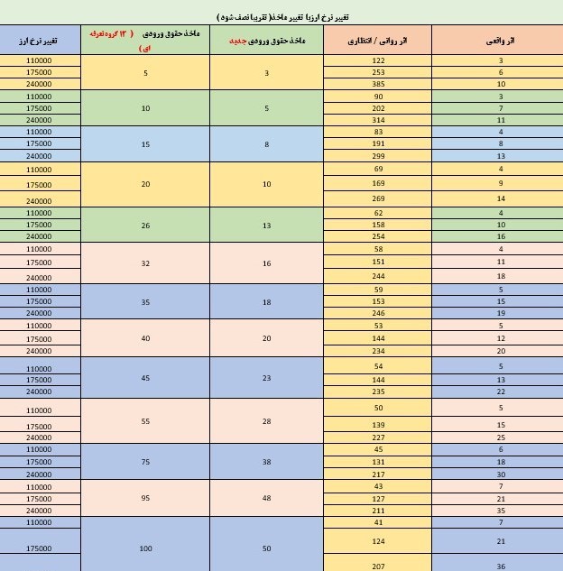 گمرک جمهوری اسلامی ایران , 