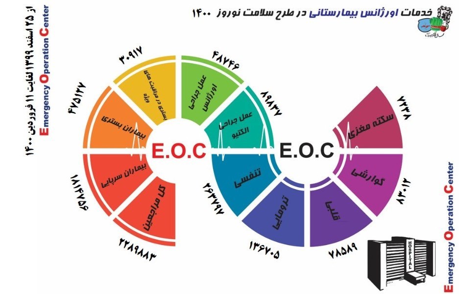 کرونا , وزارت بهداشت , بهداشت و درمان , پروتکل های بهداشتی , اورژانس ,