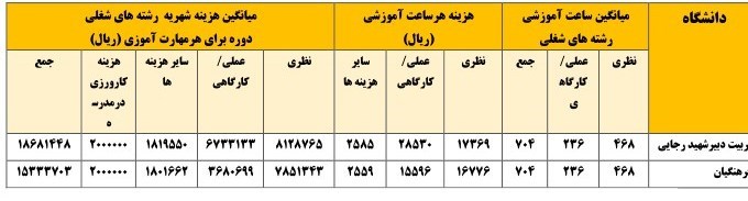 معلمان حق‌التدریس , آزمون استخدامی , 