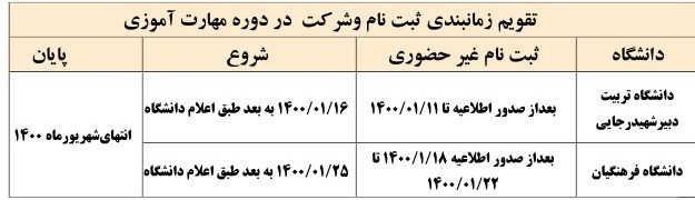 معلمان حق‌التدریس , آزمون استخدامی , 