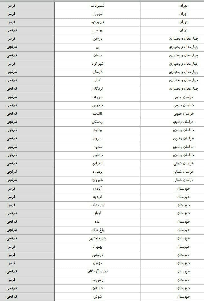 کرونا , شهر تهران , بهداشت و درمان ,
