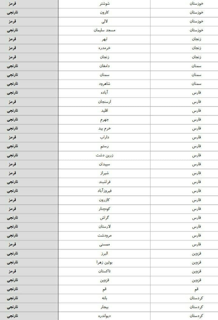 کرونا , شهر تهران , بهداشت و درمان ,