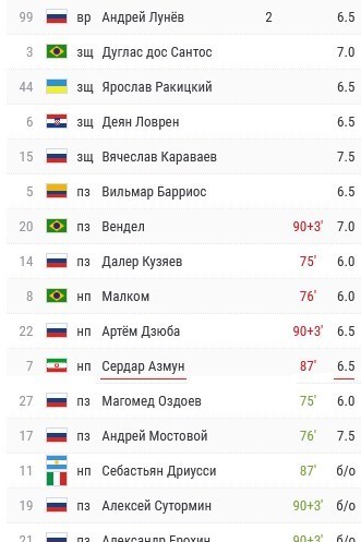 سردار آزمون , 