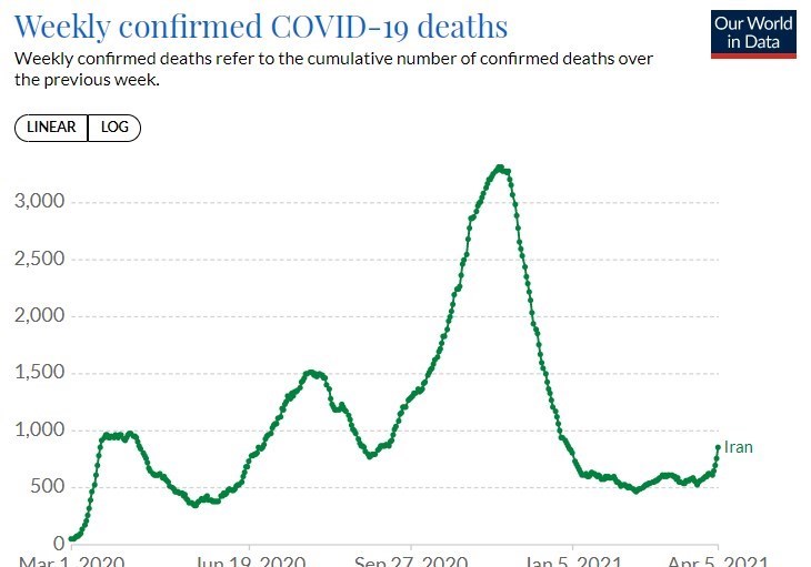 کرونا , واکسن کرونا , وزارت بهداشت , بهداشت و درمان , 
