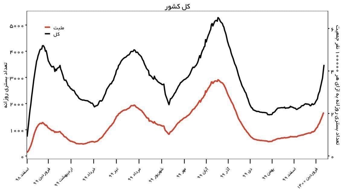 کرونا , وزارت بهداشت , بهداشت و درمان , 