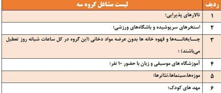 کرونا , بهداشت و درمان ,