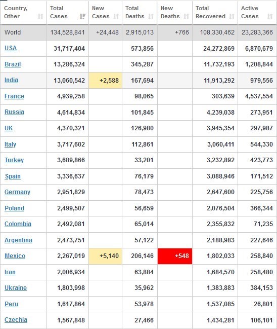 کرونا , کشور هند ,