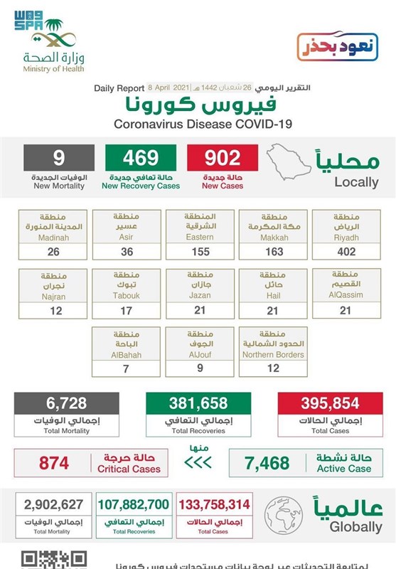 کرونا , حسن روحانی , کشور عراق , کشور ترکیه , 