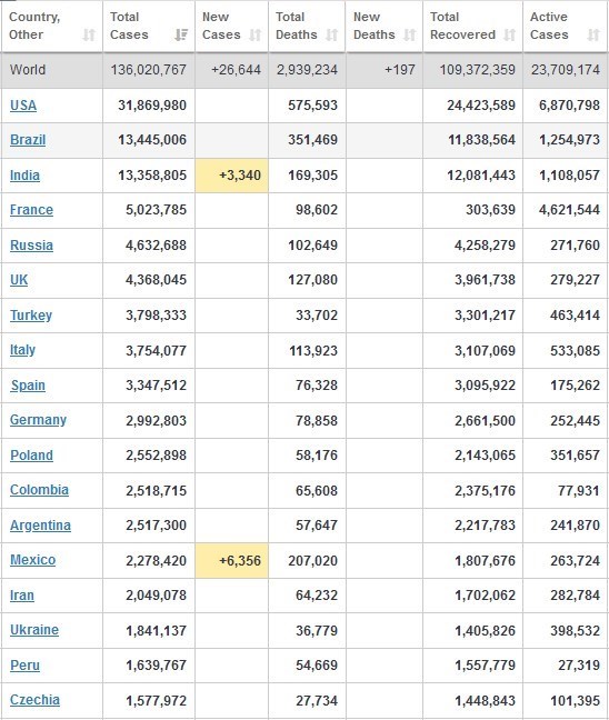 کرونا , کشور فرانسه ,