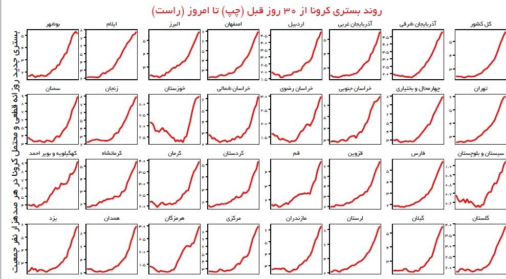 کرونا , وزارت بهداشت , بهداشت و درمان , پروتکل های بهداشتی , 