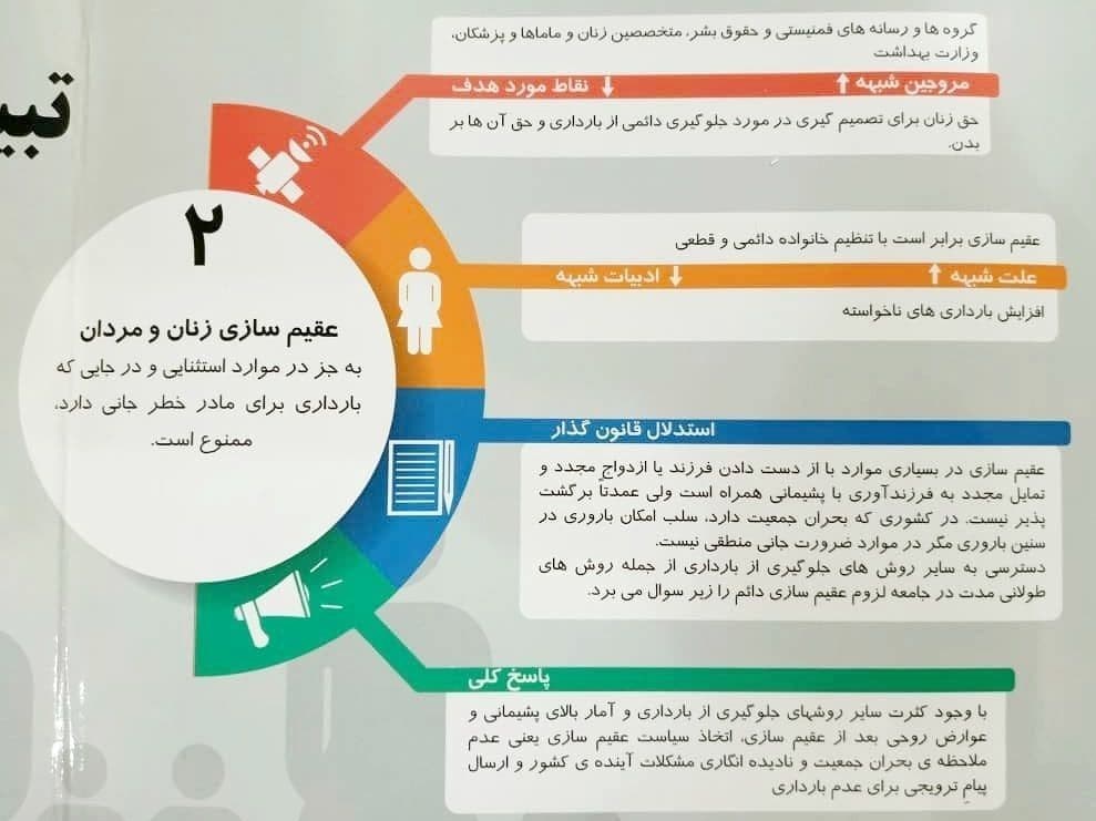 کاهش جمعیت , فرزندآوری , سیاست‌های تشویقی برای فرزندآوری , سقط جنین , وزارت بهداشت , 