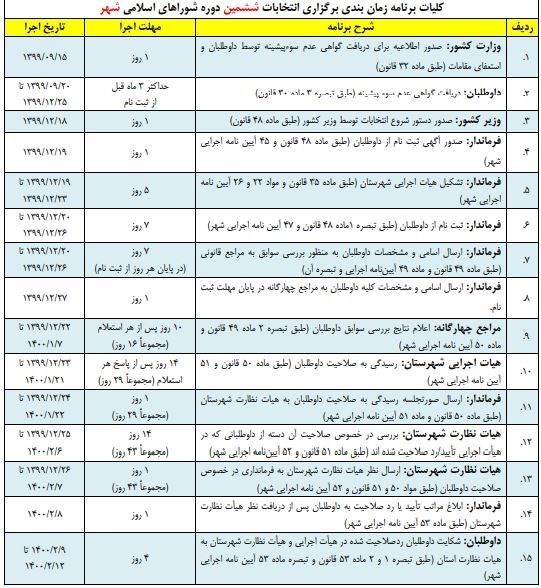 انتخابات ریاست جمهوری 1400 , انتخابات 1400 , 