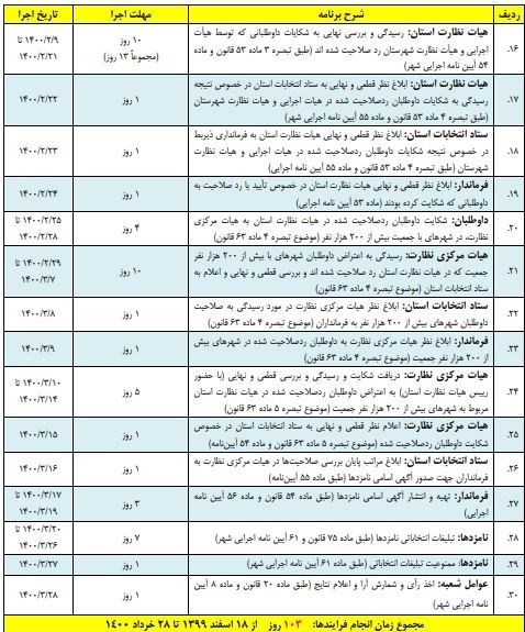 انتخابات ریاست جمهوری 1400 , انتخابات 1400 , 