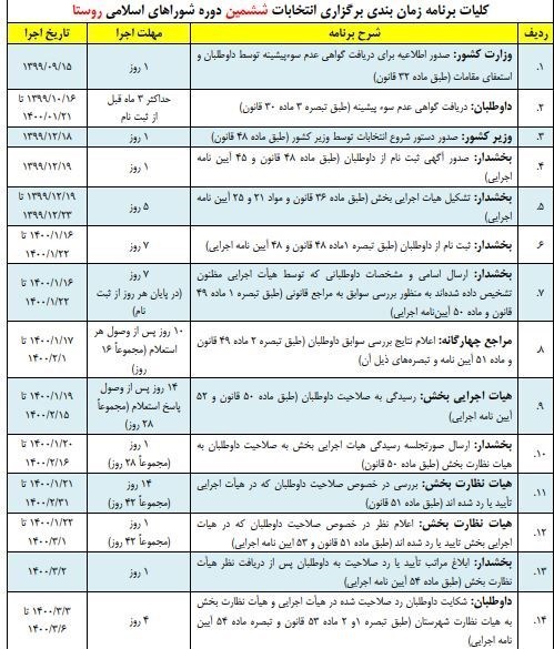 انتخابات ریاست جمهوری 1400 , انتخابات 1400 , 