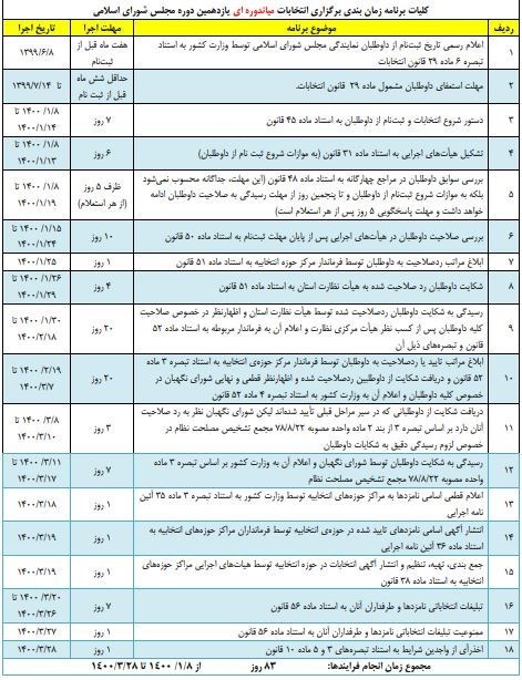 انتخابات ریاست جمهوری 1400 , انتخابات 1400 , 