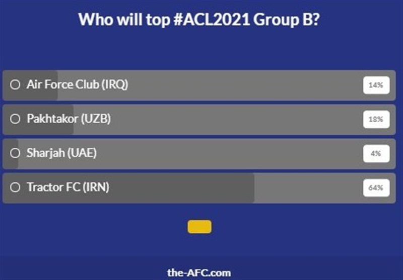 تیم فوتبال تراکتور تبریز , لیگ قهرمانان آسیا , 
