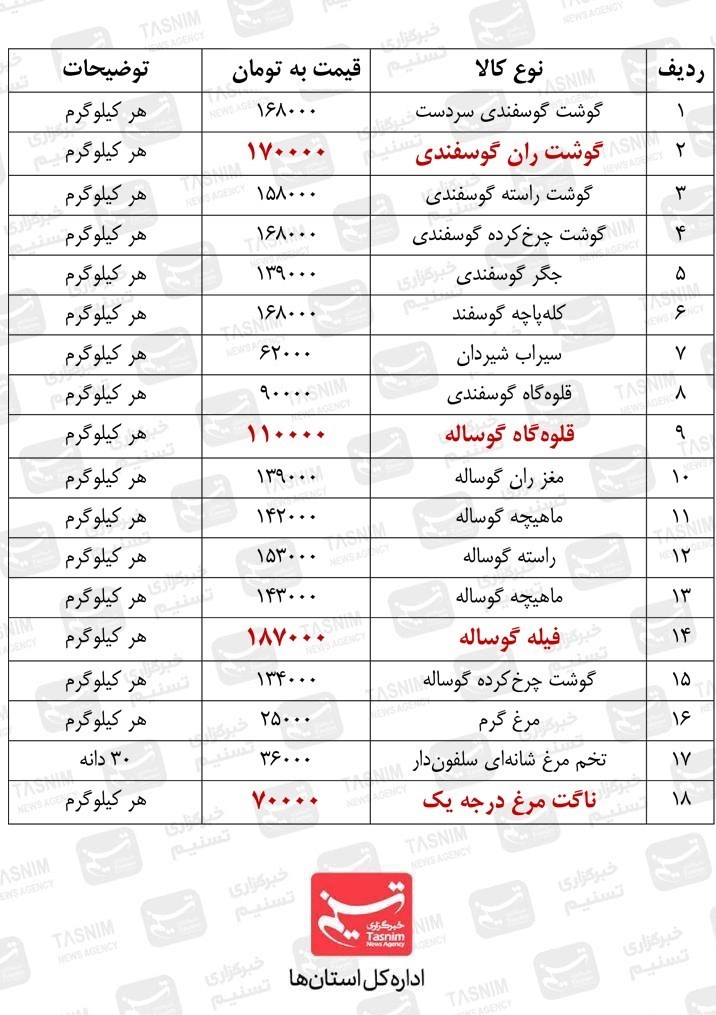استانداری قزوین , قیمت گوشت , ماه رمضان , بازار , 