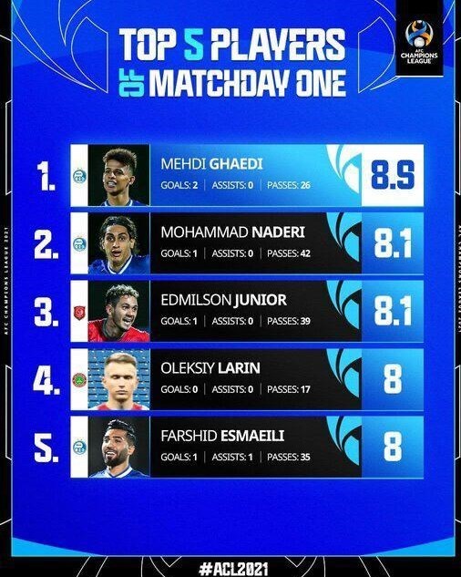 تیم فوتبال استقلال ,