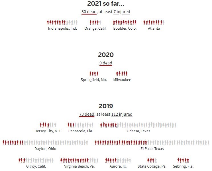 تیراندازی , آمریکا ,