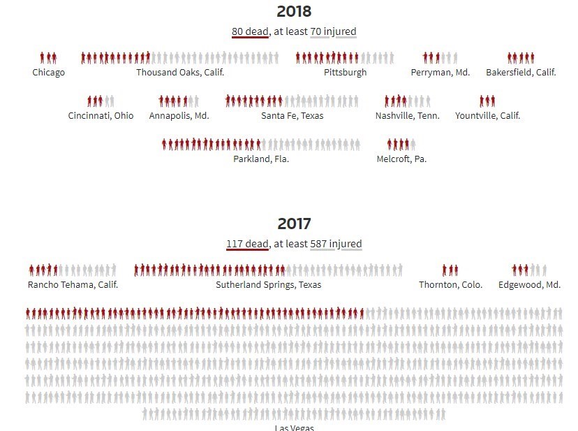 تیراندازی , آمریکا ,