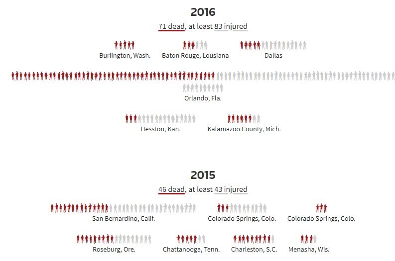 تیراندازی , آمریکا ,