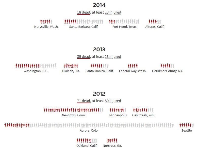 تیراندازی , آمریکا ,