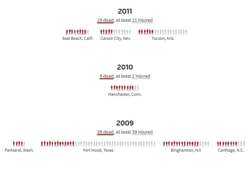 تیراندازی , آمریکا ,