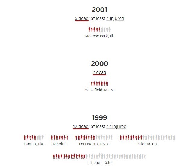 تیراندازی , آمریکا ,