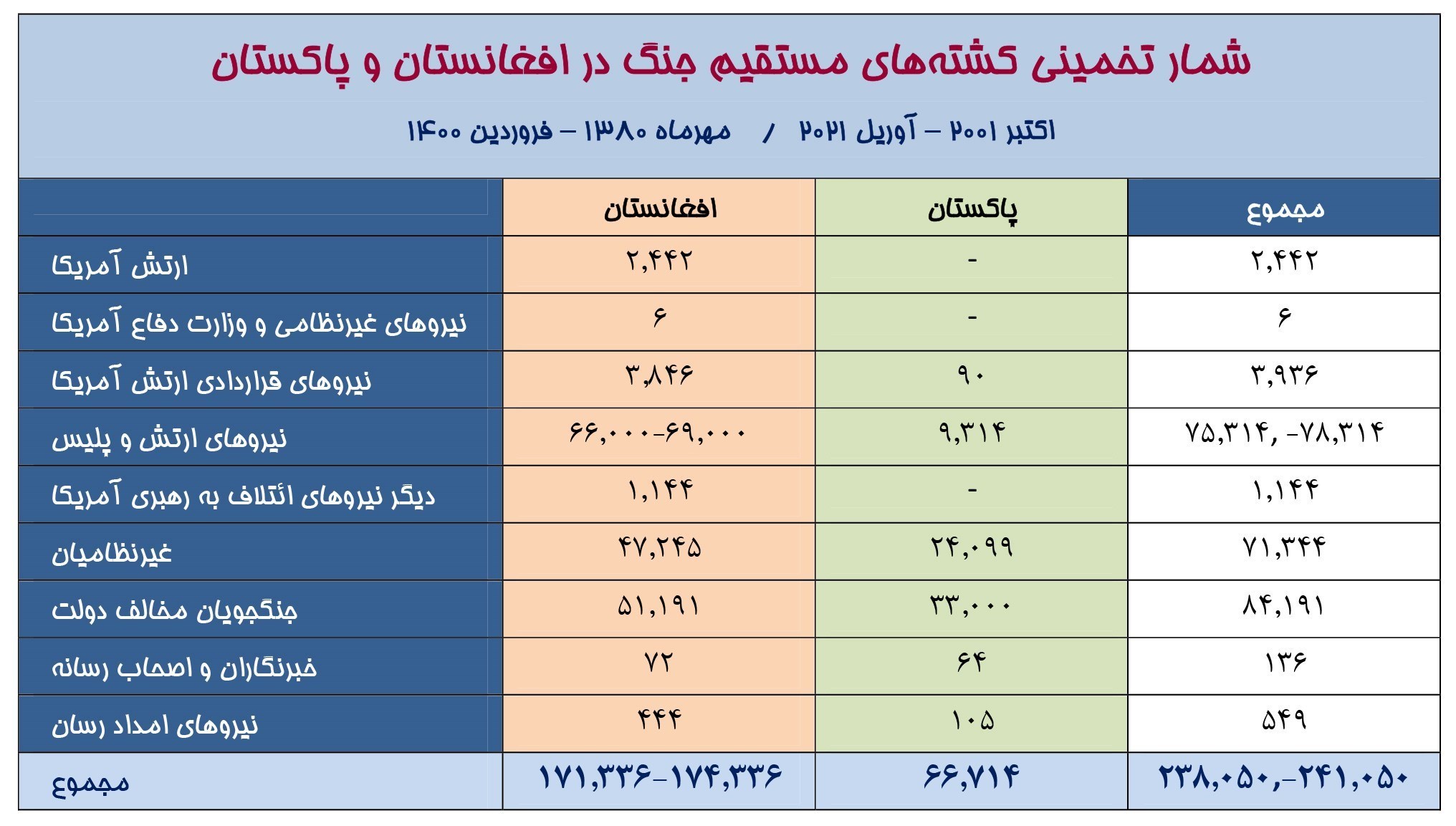 کشور افغانستان , طالبان , کشور آمریکا , 