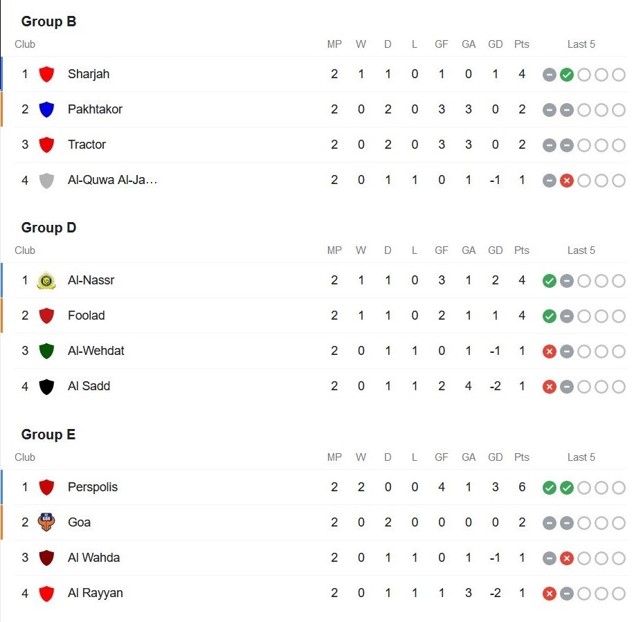 لیگ قهرمانان آسیا , تیم فوتبال پرسپولیس , تیم فوتبال فولاد خوزستان , تیم فوتبال تراکتور تبریز ,