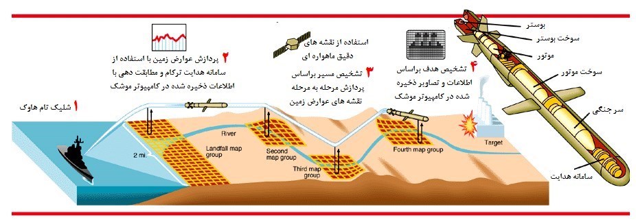 آجا | ارتش | ارتش جمهوری اسلامی ایران , قرارگاه پدافند هوایی , اخبار نظامی | اخبار دفاعی , 