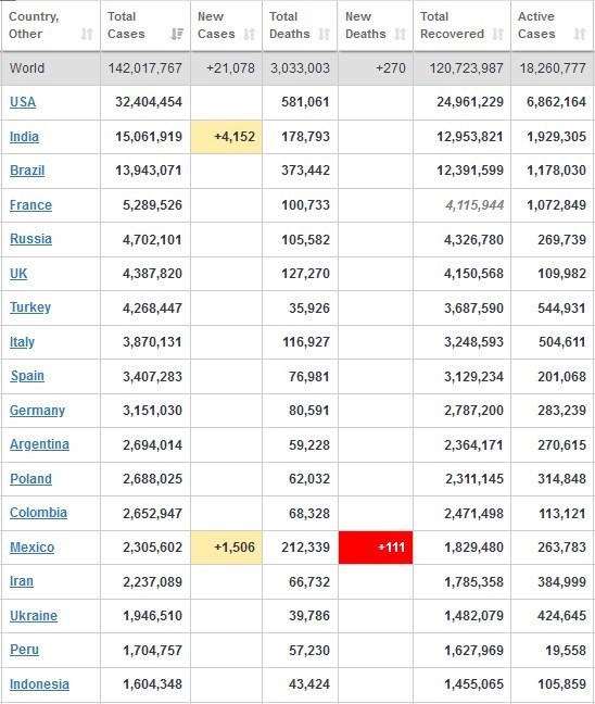 کرونا , کشور هند ,