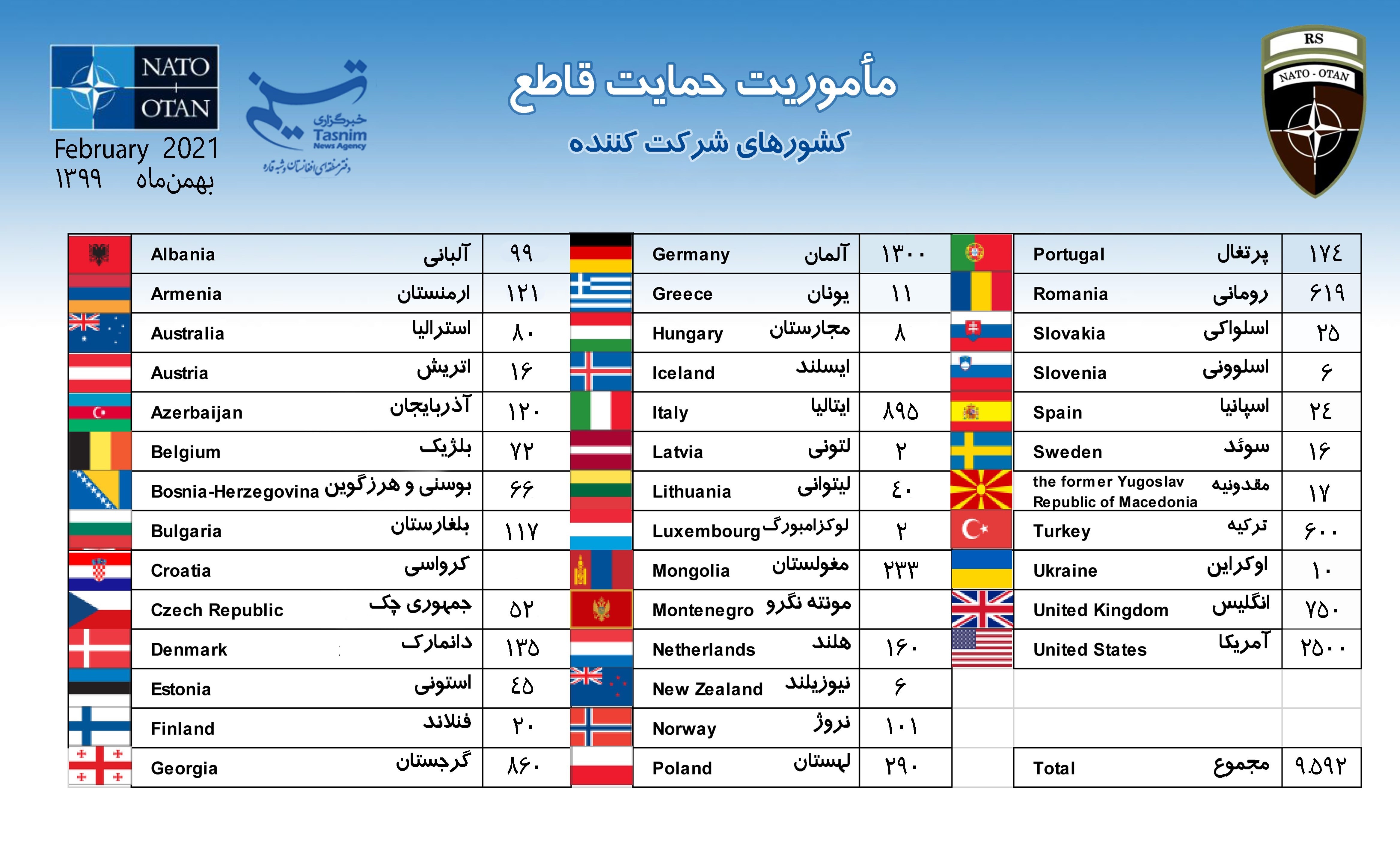 کشور افغانستان , کشور آمریکا , طالبان , سازمان پیمان آتلانتیک شمالی | ناتو , 