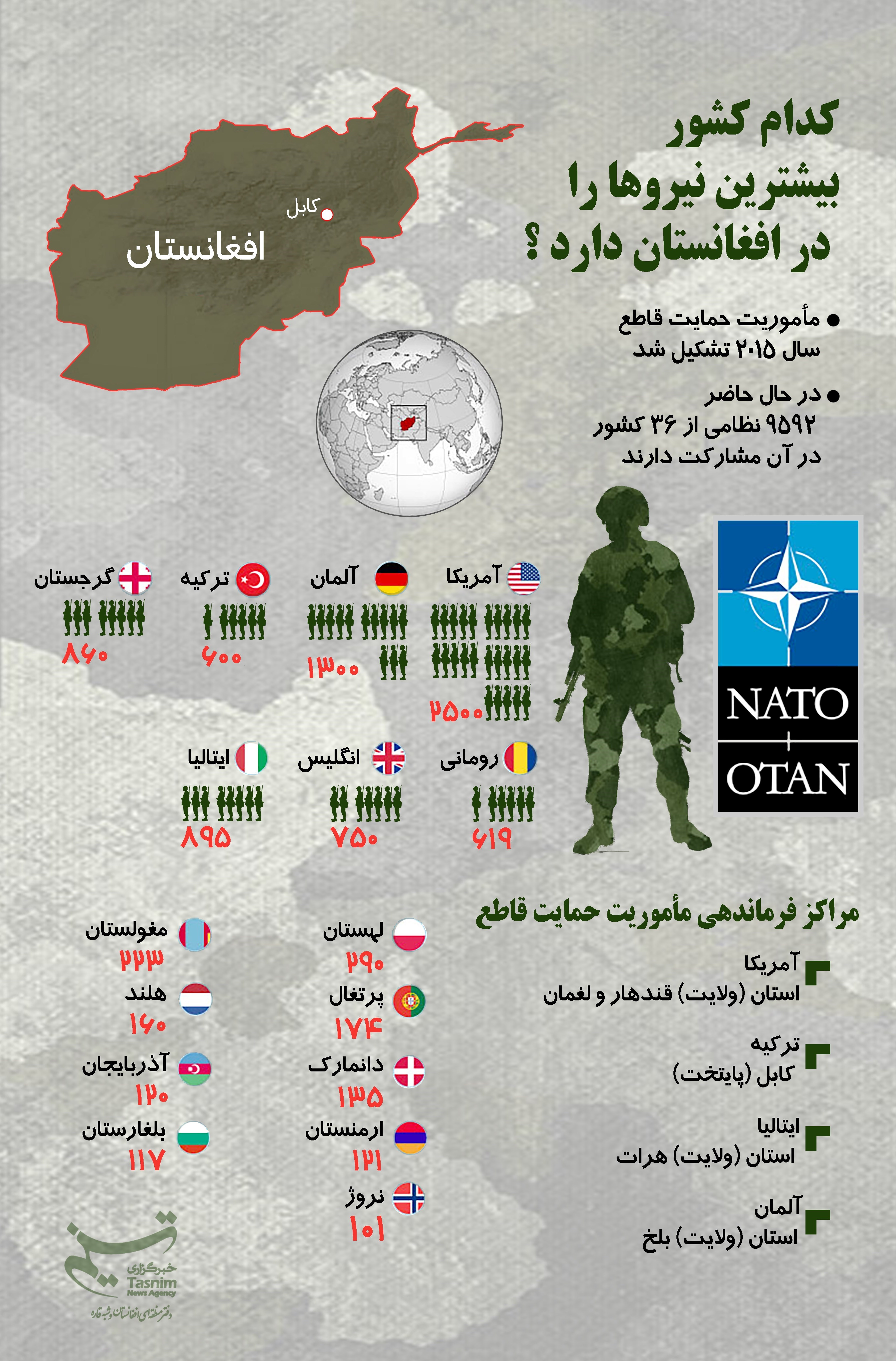 کشور افغانستان , کشور آمریکا , طالبان , سازمان پیمان آتلانتیک شمالی | ناتو , 