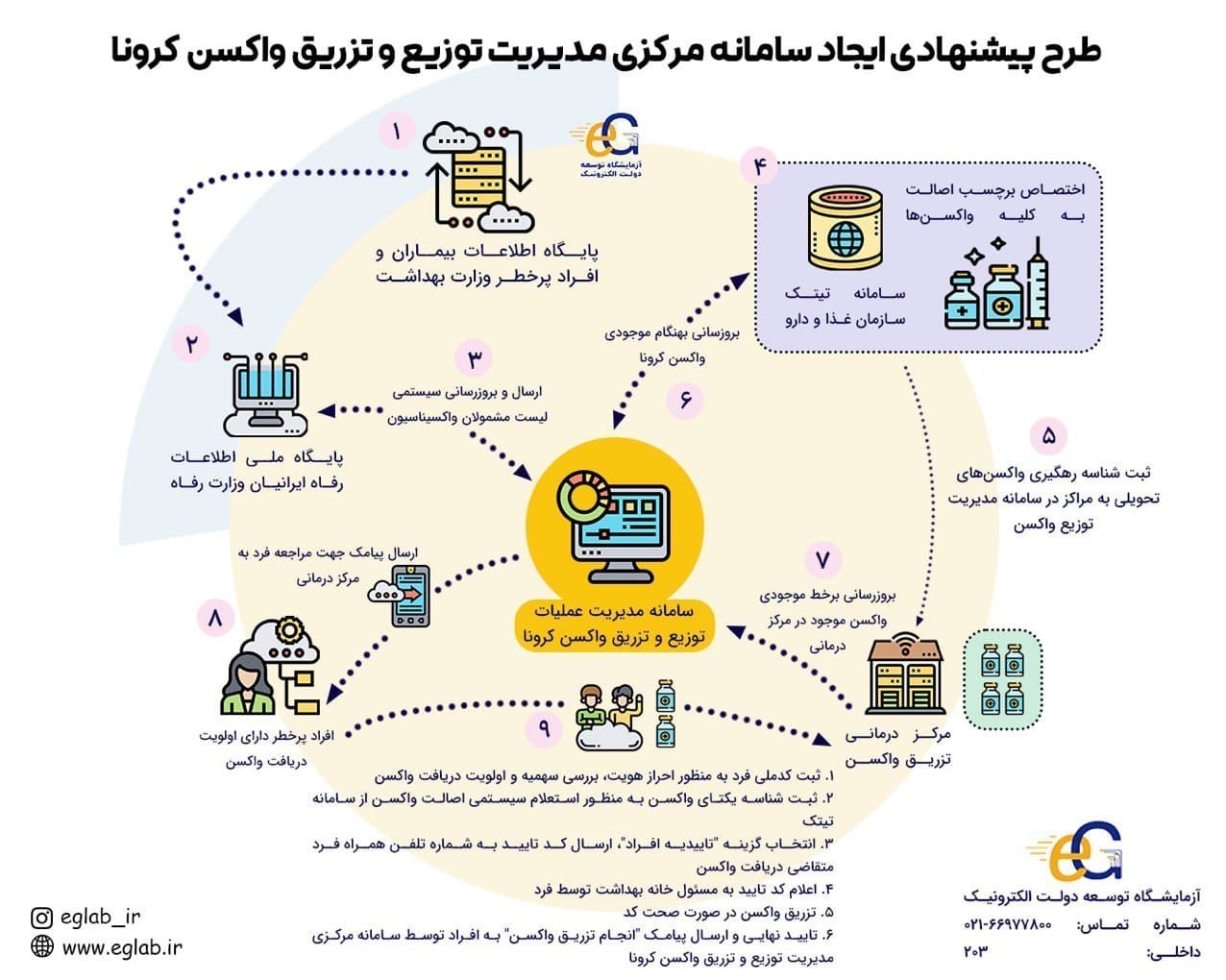 واکسن کرونا ,