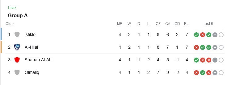 لیگ قهرمانان آسیا ,