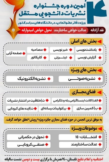 دانشگاه های جمهوری اسلامی ایران , انجمن اسلامی دانشجویان مستقل ,