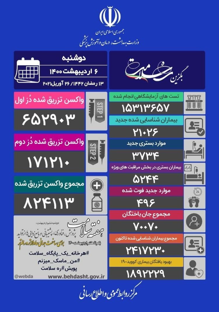 کرونا , وزارت بهداشت , بهداشت و درمان , واکسن کرونا ,