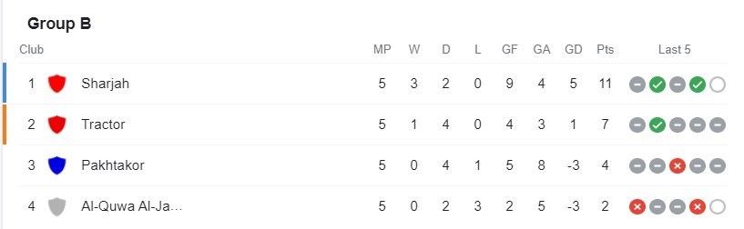 تیم فوتبال پرسپولیس , لیگ قهرمانان آسیا , تیم فوتبال فولاد خوزستان , تیم فوتبال تراکتور تبریز ,