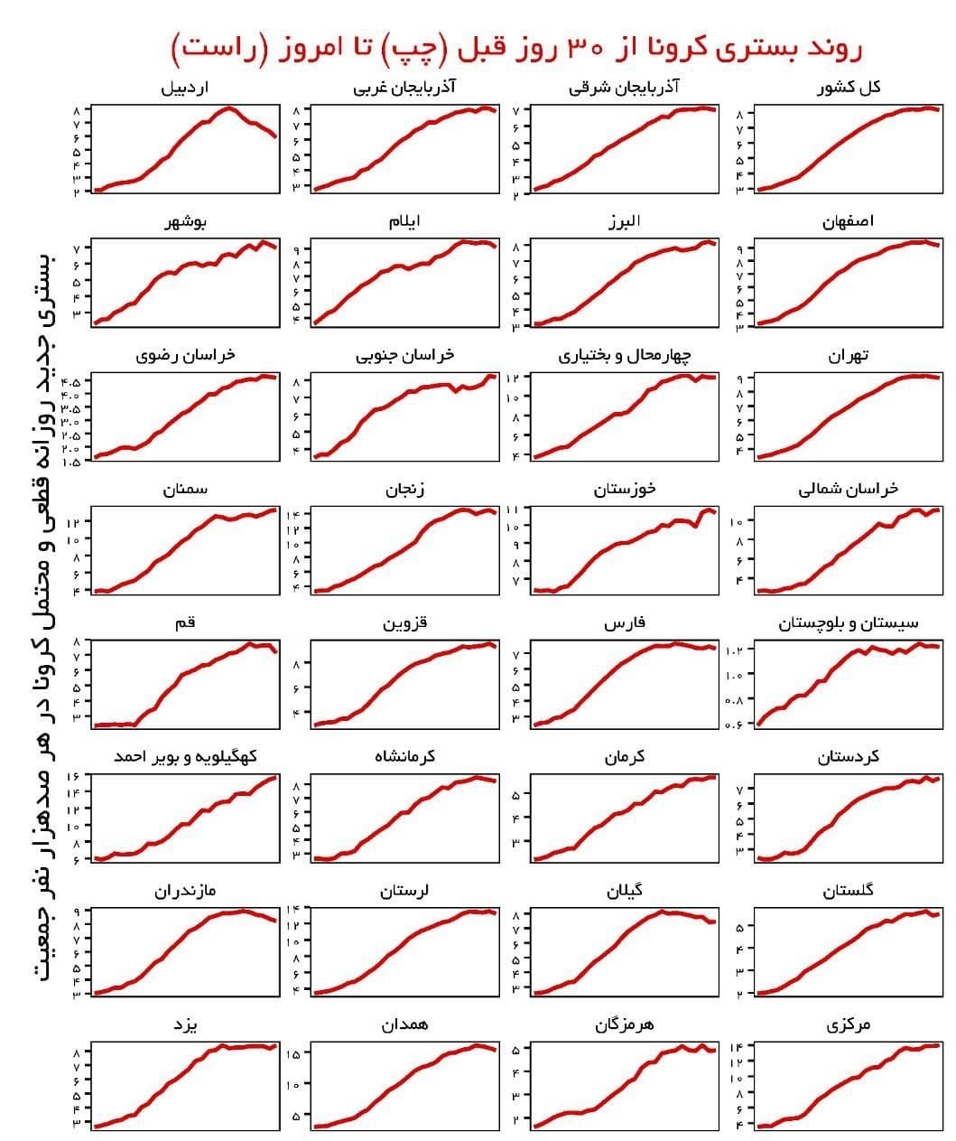 کرونا , واکسن کرونا , وزارت بهداشت , بهداشت و درمان ,
